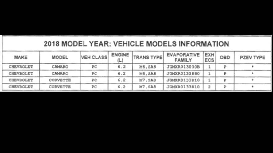 Chevrolet Camaro CARB Filing
