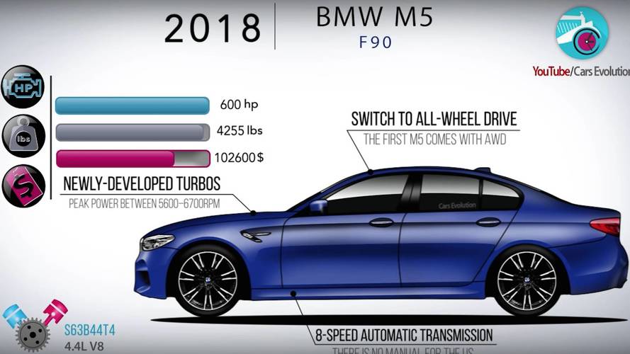 BMW M5 Evolution Video