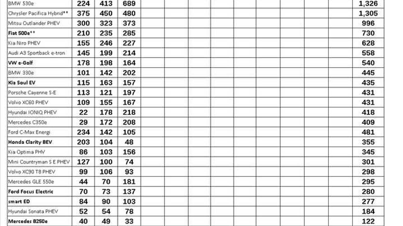 March 2018 Plug-In Electric Vehicle Sales Report Card
