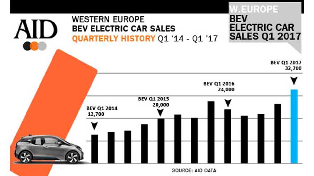 March Sees Highest Ever Electric Car S Total On Record Source March Sees Highest Ever Electric Car S Total On Record Source Eagleaid