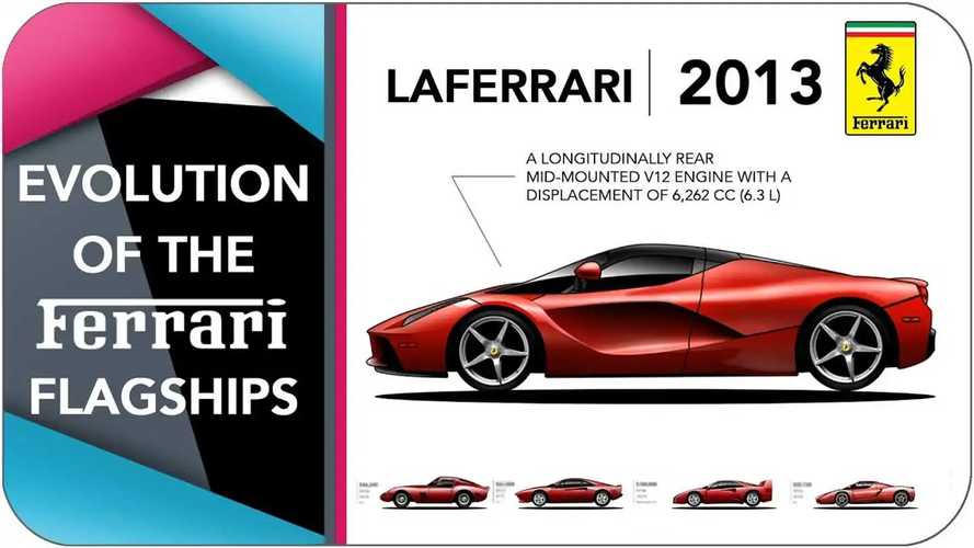 See Nearly 60 Years Of Ferrari Flagship Evolution In Five Minutes