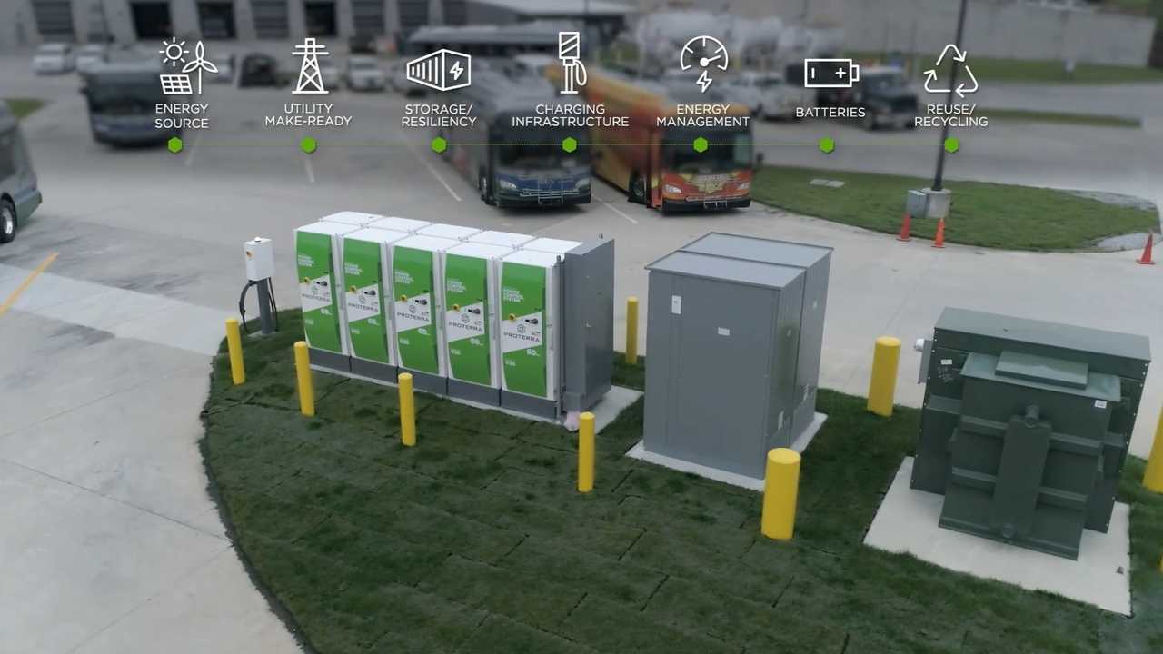 Proterra Energy fleet solutions