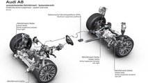 Audi A8 sospensioni predittive