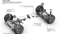 Audi A8 sospensioni predittive