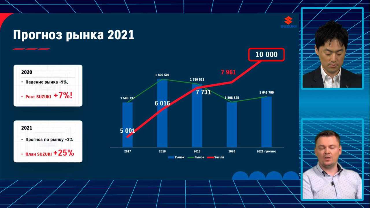 Пресс-конференция Suzuki в России