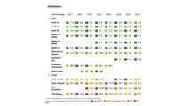 ADAC Pannenstatistik 2020