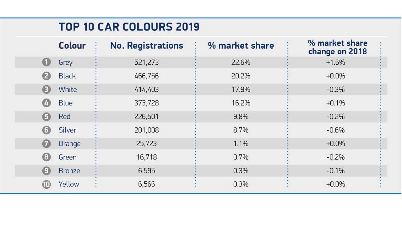 2019 UK New Car Colours