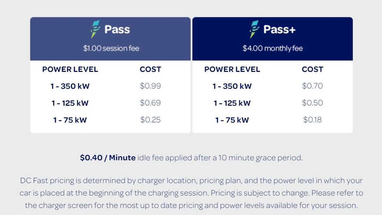 Electrify America Pricing