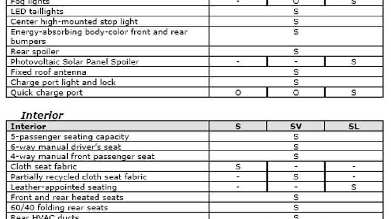 2013 LEAF specs 3