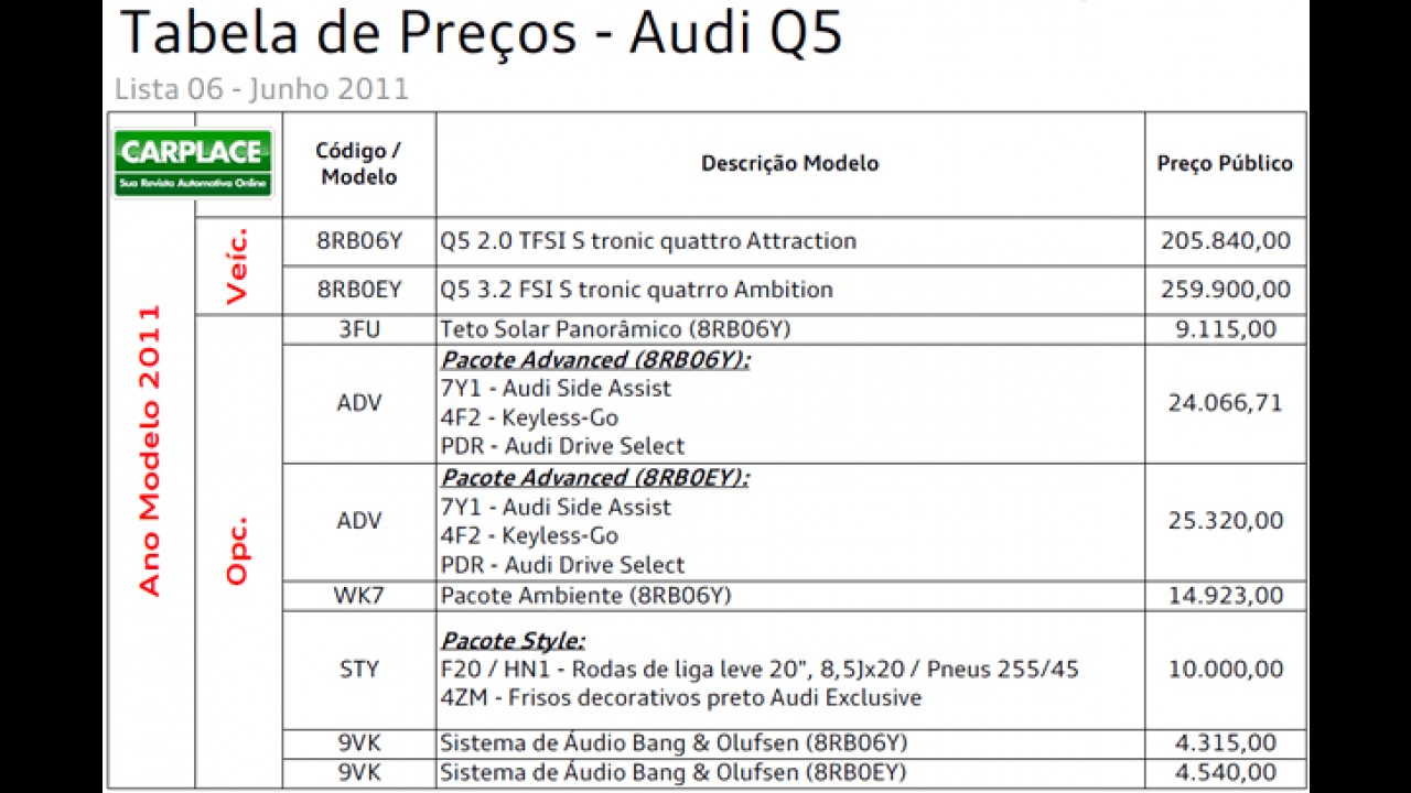 Confira tabela de preços de todos os modelos da Audi no Brasil - Base junho de 2011
