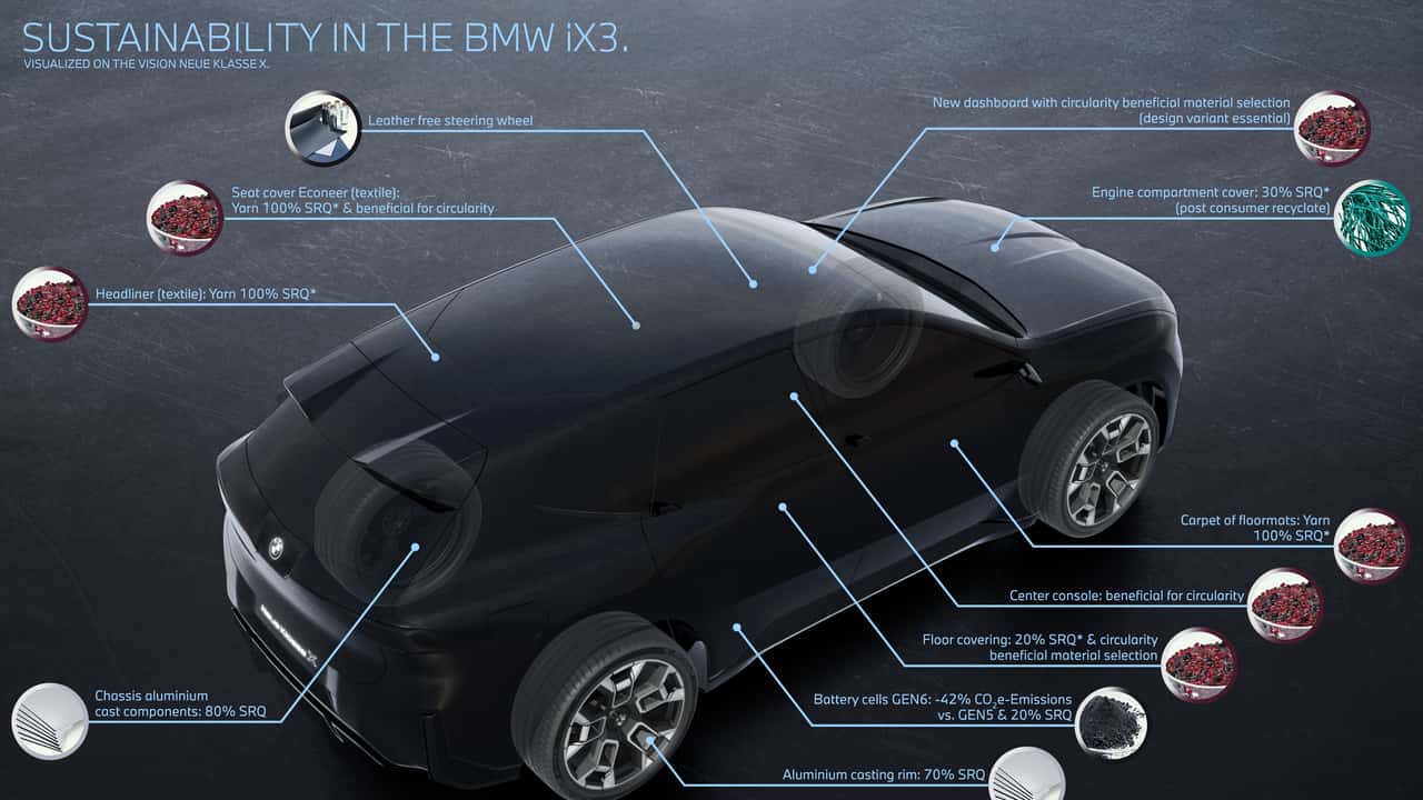 Quanto è sostenibile la BMW iX3 