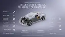 Mercedes EQS (2027)