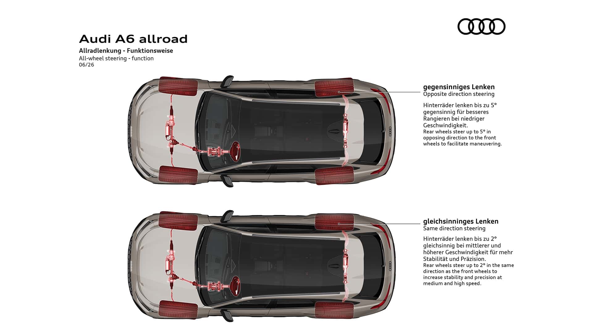 https://cdn.motor1.com/images/mgl/6Z8vWN/s1/audi-a6-allroad-2026.jpg