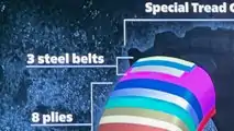 Gomme trattori BKT: ecco cosa succede negli stabilimenti in India 