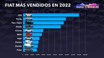 Motor1.com Numbers, ventas Fiat 2022
