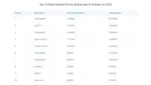 top10-most-desired-evs-by-global-search-volume