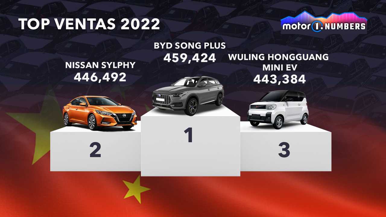 Top Ventas 2022