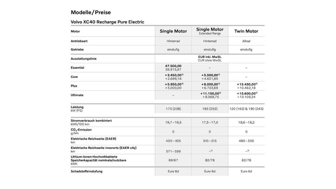 Volvo XC40 Pure Electric Preisübersicht (Dezember 2022)