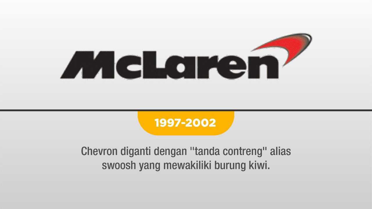 Evolusi Logo McLaren 6