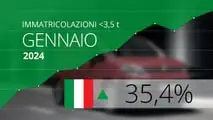 Gennaio 2024