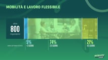 Mobilità e pendolarismo lo studio di Arval