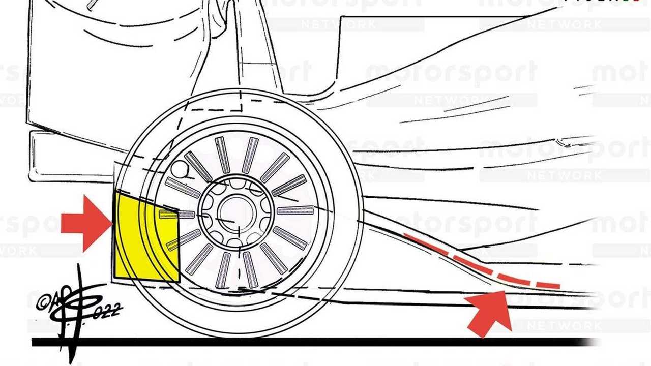 F1 2023: el codo del extractor se elevará y tamién se permitirá una mampara vertical en el difusor. PH: Giorgio Piola.