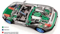 Carrera GT lightweight material usage