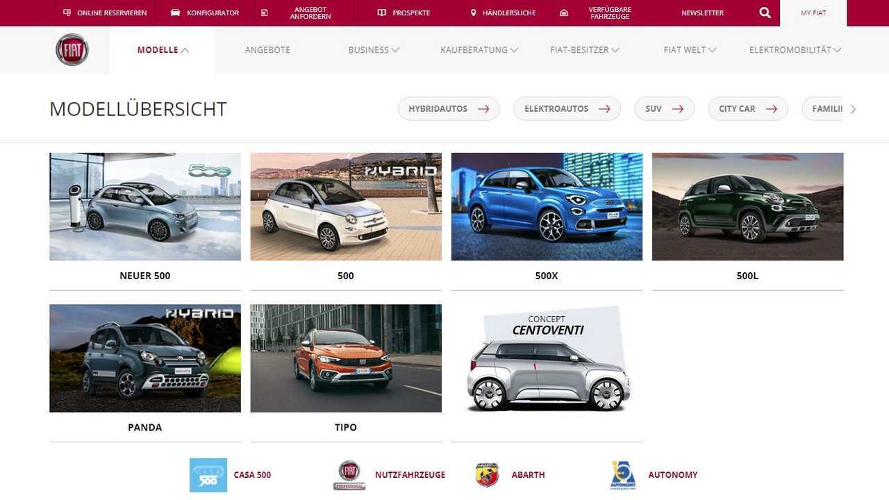 Fiat-Modellübersicht