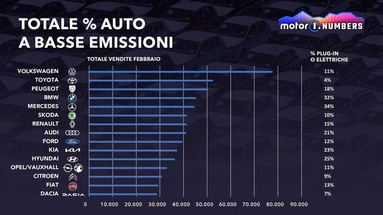 Mercato Europa: febbraio ai minimi da 42 anni