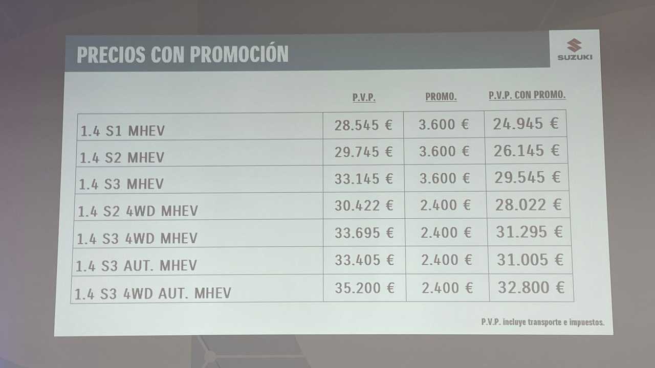 Suzuki S-Cross 2021 primera prueba