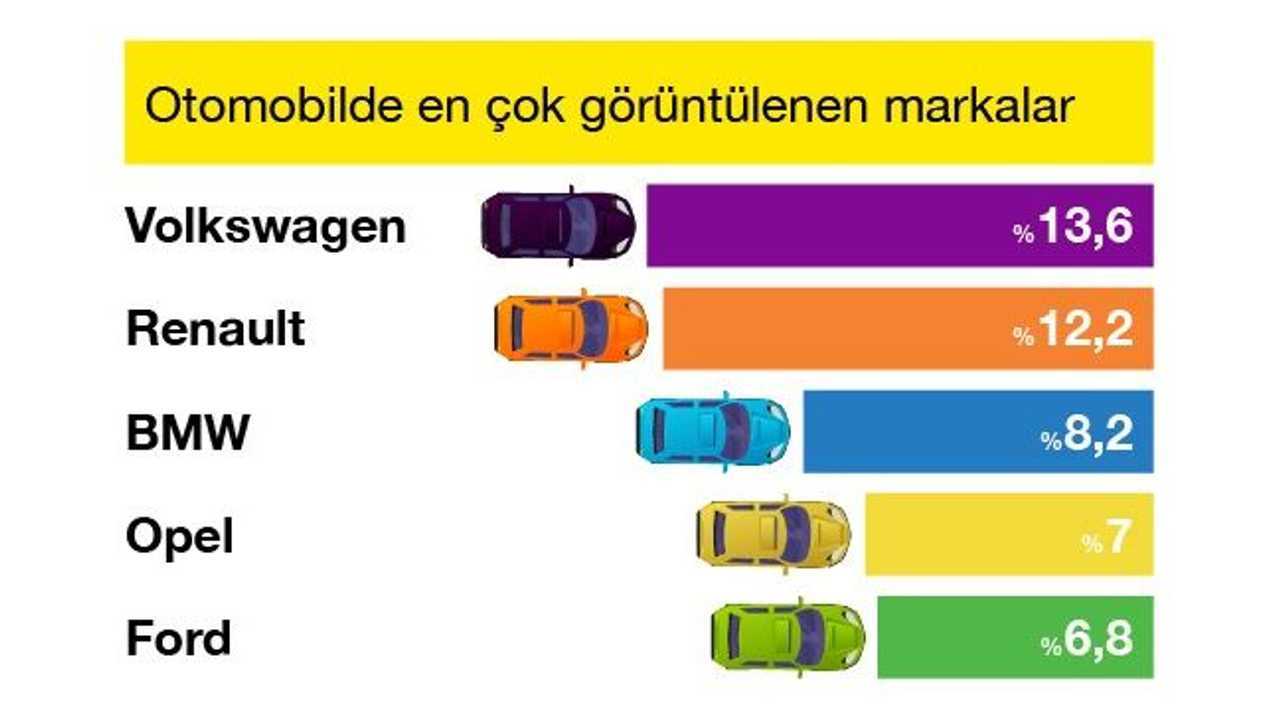 sahibinden.com verileri