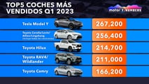 Tesla Model Y, coche más vendido Q1 2023