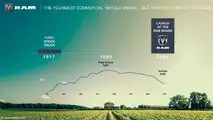 RAM - Planos 2018-2022