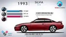 Nissan Silvia 40 Jahre Evolution