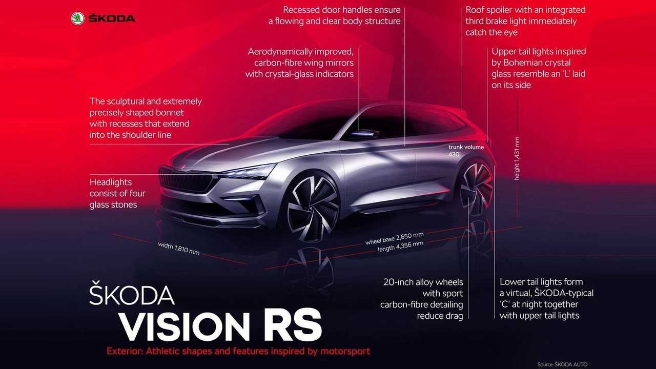 Skoda Vision RS concept