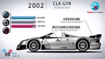 Mercedes-Benz CLK-Serisi tarihi