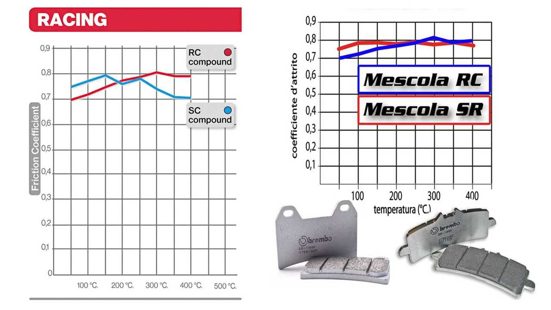 Brembo Introduces New And Improved Brake Pad Compound