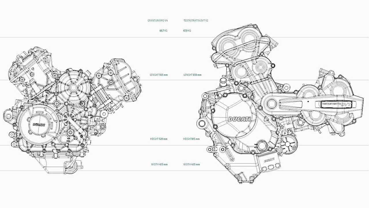 Granturismo V4 Vs Testastratta DVT V2