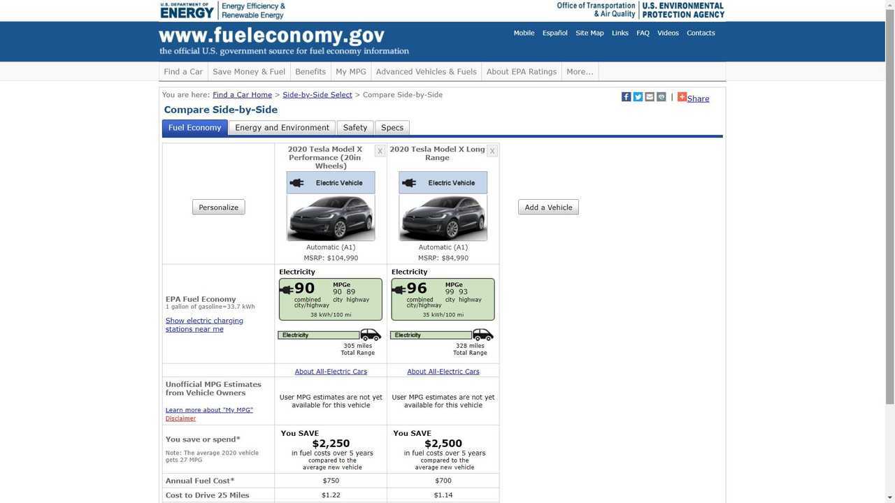 Tesla Model X Maximum EPA Range Would Have Increased To 371 Miles
