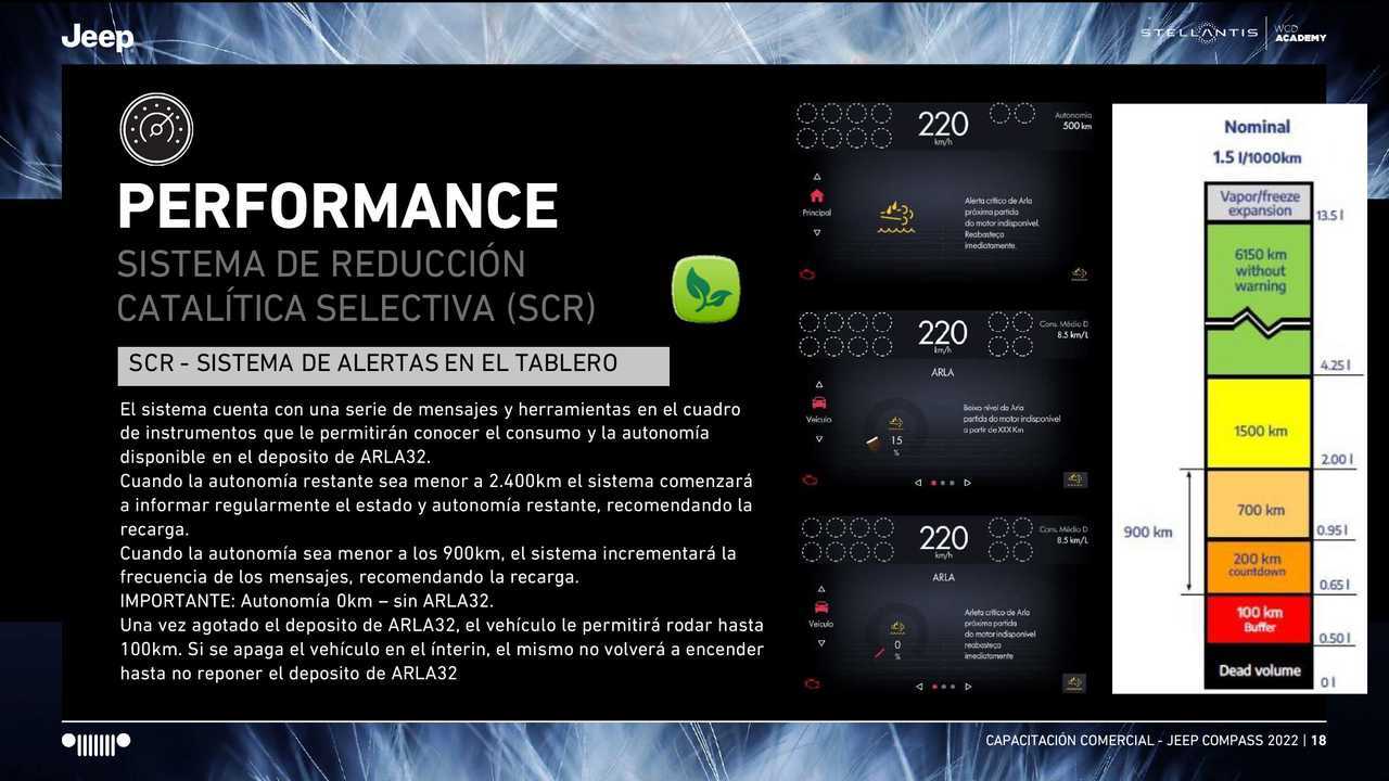AdBlue: la nueva Jeep Compass Turbodiesel tendrá DPF con Urea en Argentina (y la Fiat Toro, no)