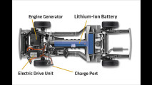 Ein-Liter-Auto aus USA