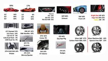 2020 Chevy Corvette Option Popularity