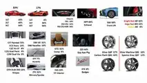 2020 Chevy Corvette Option Popularity