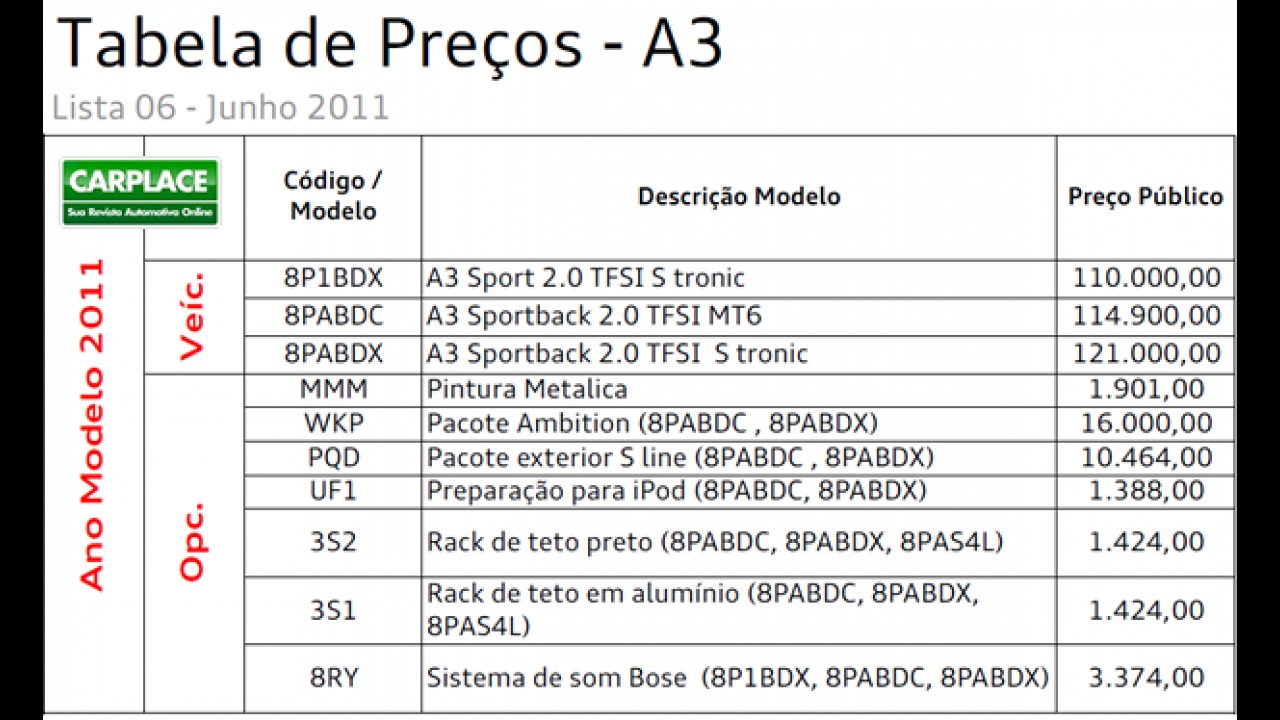 Confira tabela de preços de todos os modelos da Audi no Brasil - Base junho de 2011