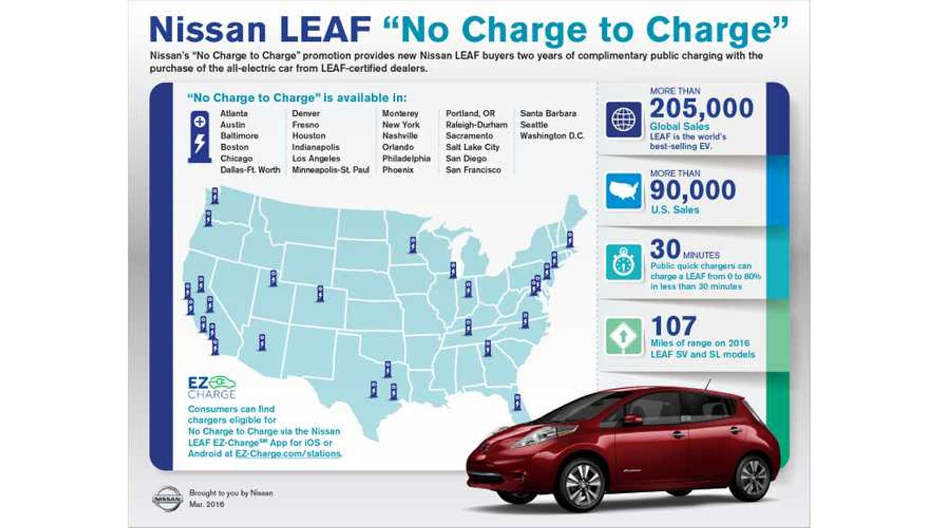 Nissan’s “No Charge to Charge” Program Now Available In Florida