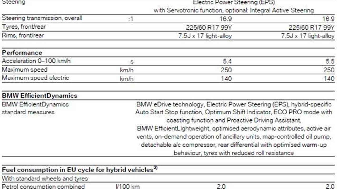 BMW 740e iPerformance and BMW 740Le iPerformance