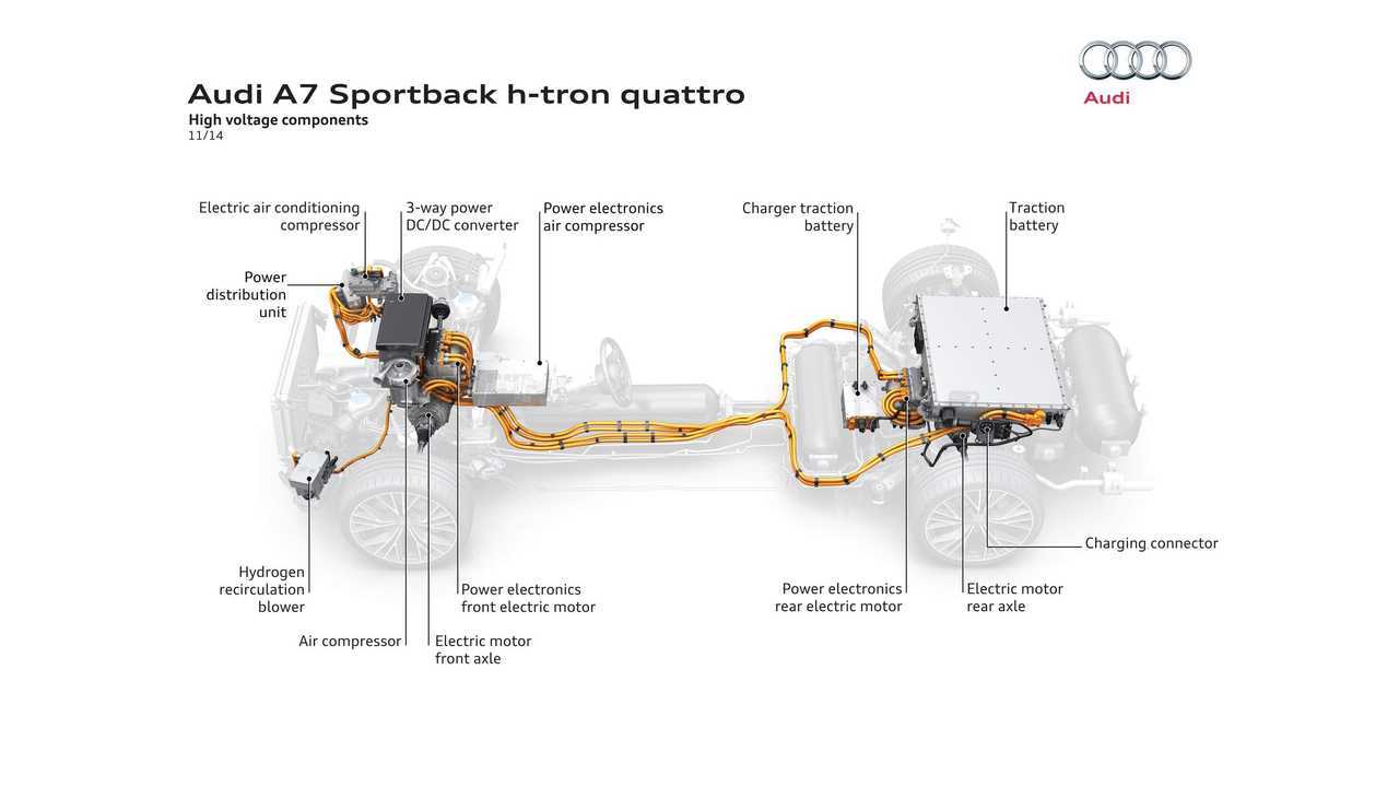 Audi A7 Sportback h-tron