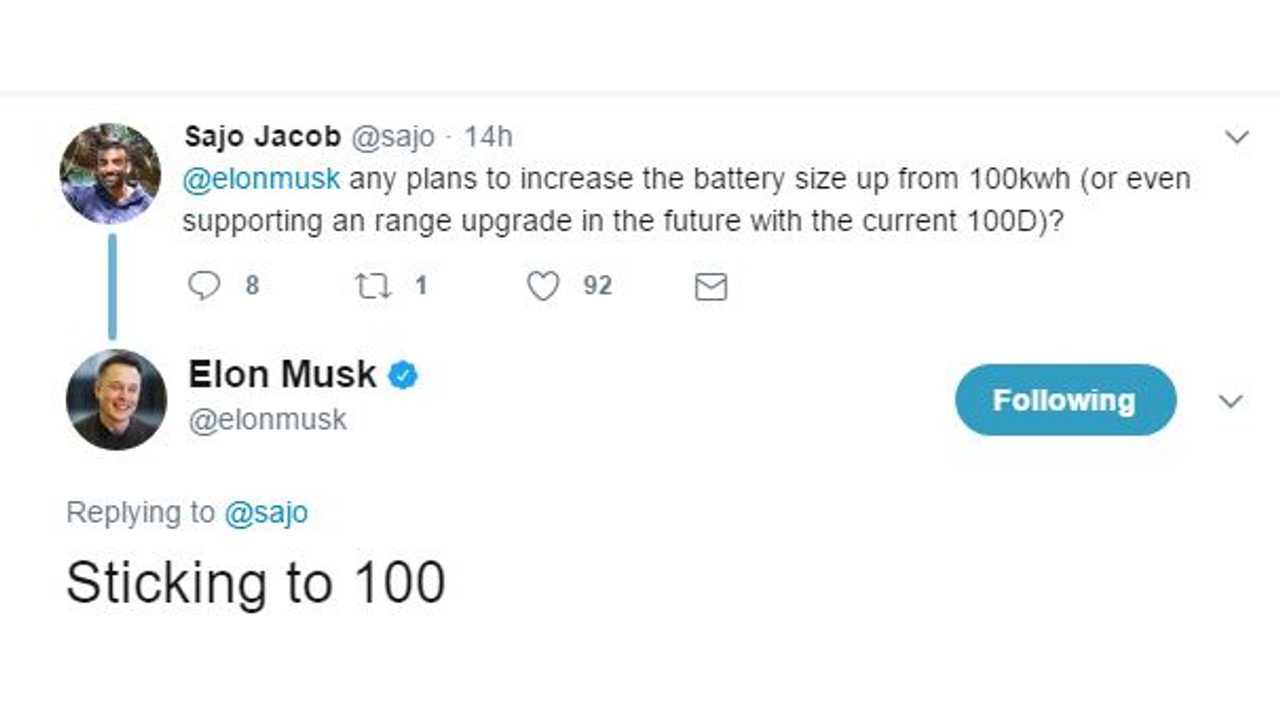 Elon Musk On Twitter