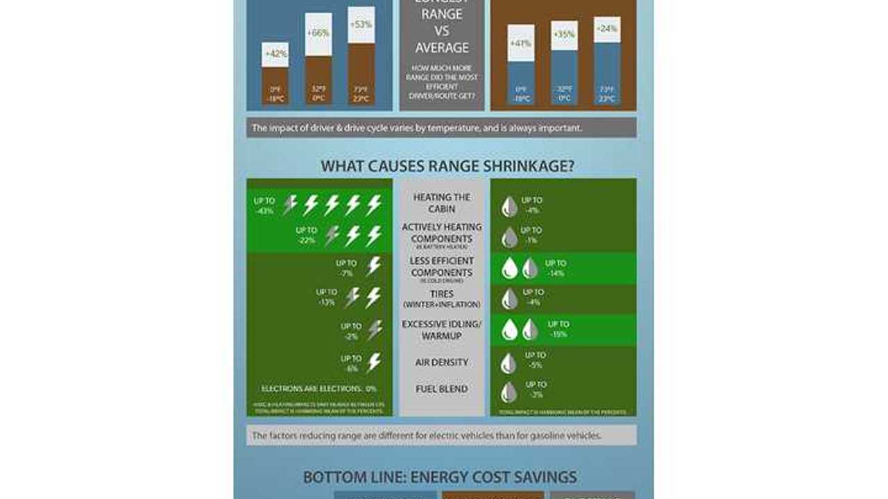 FleetCarma Infographic