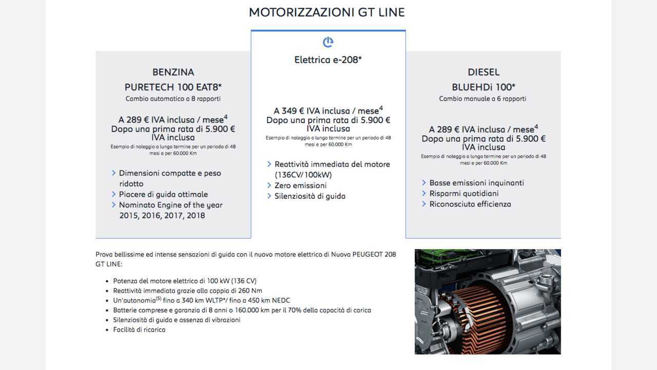 Nuova Peugeot 208, l’elettrica che costa solo 50 euro in più (al mese) del benzina